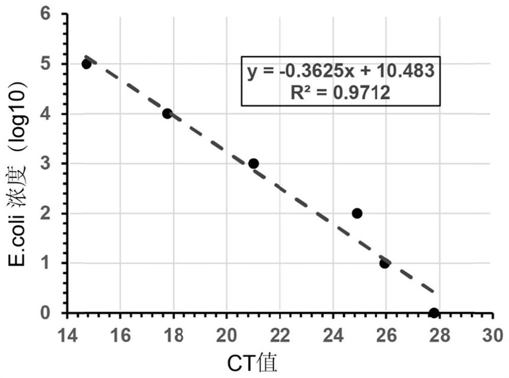 Application of bacterial load as marker in predicting recurrence and metastasis risk of nasopharynx cancer