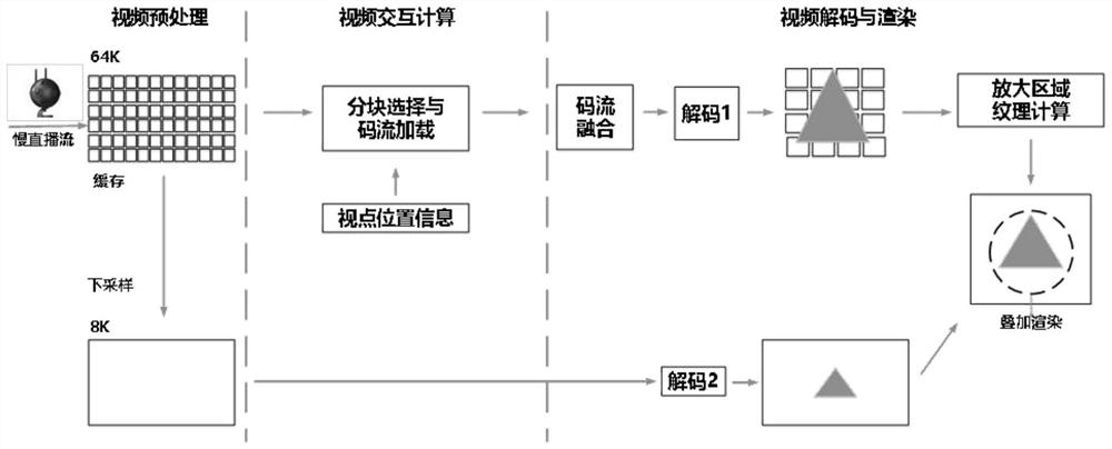 VR video slow live broadcast interaction method and system