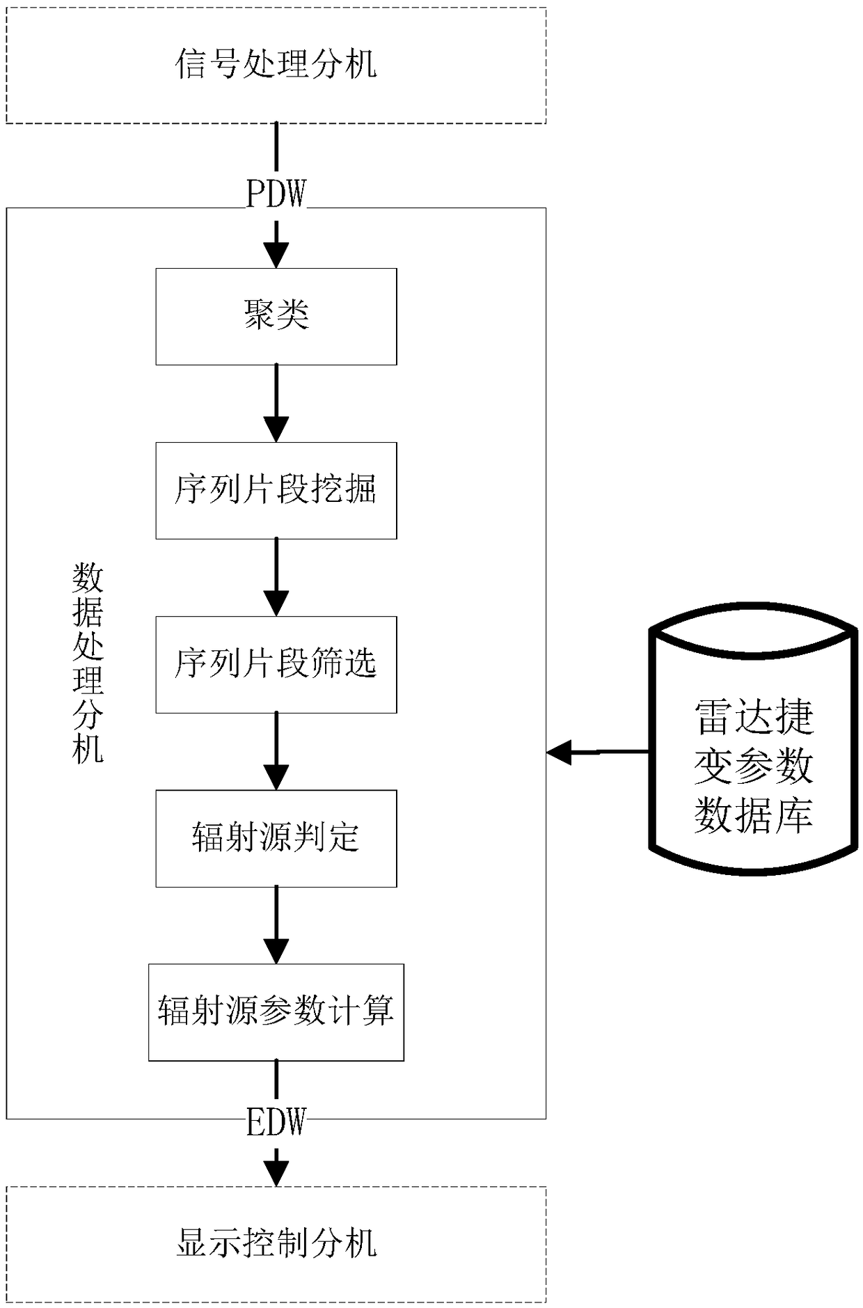 Parameter agile radar signal sorting method based on sequence fragment mining