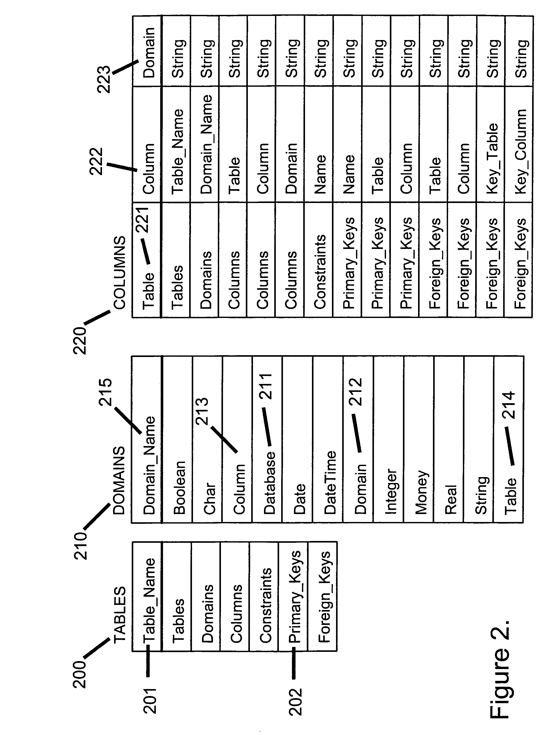 Organizing structured and unstructured database columns using corpus analysis and context modeling to extract knowledge from linguistic phrases in the database