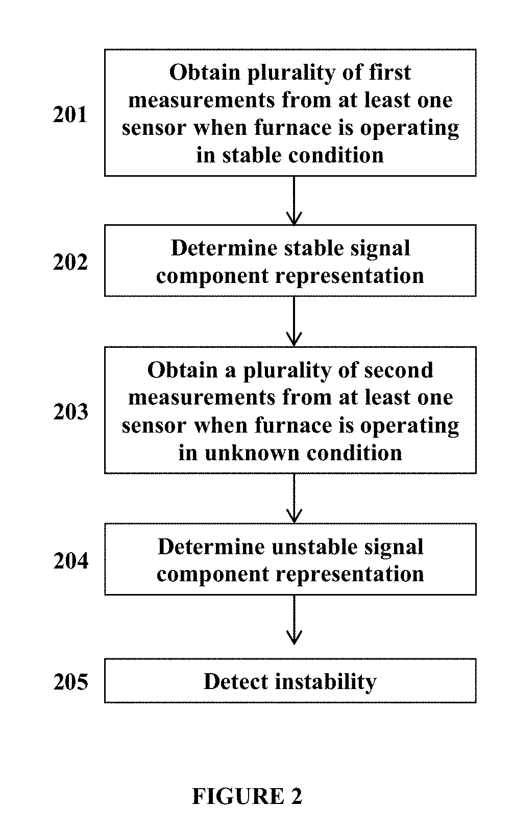 Methods and systems for monitoring burner flame conditions in a furnace