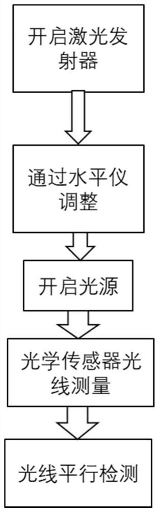 High-precision schlieren system light path adjusting device and use method thereof