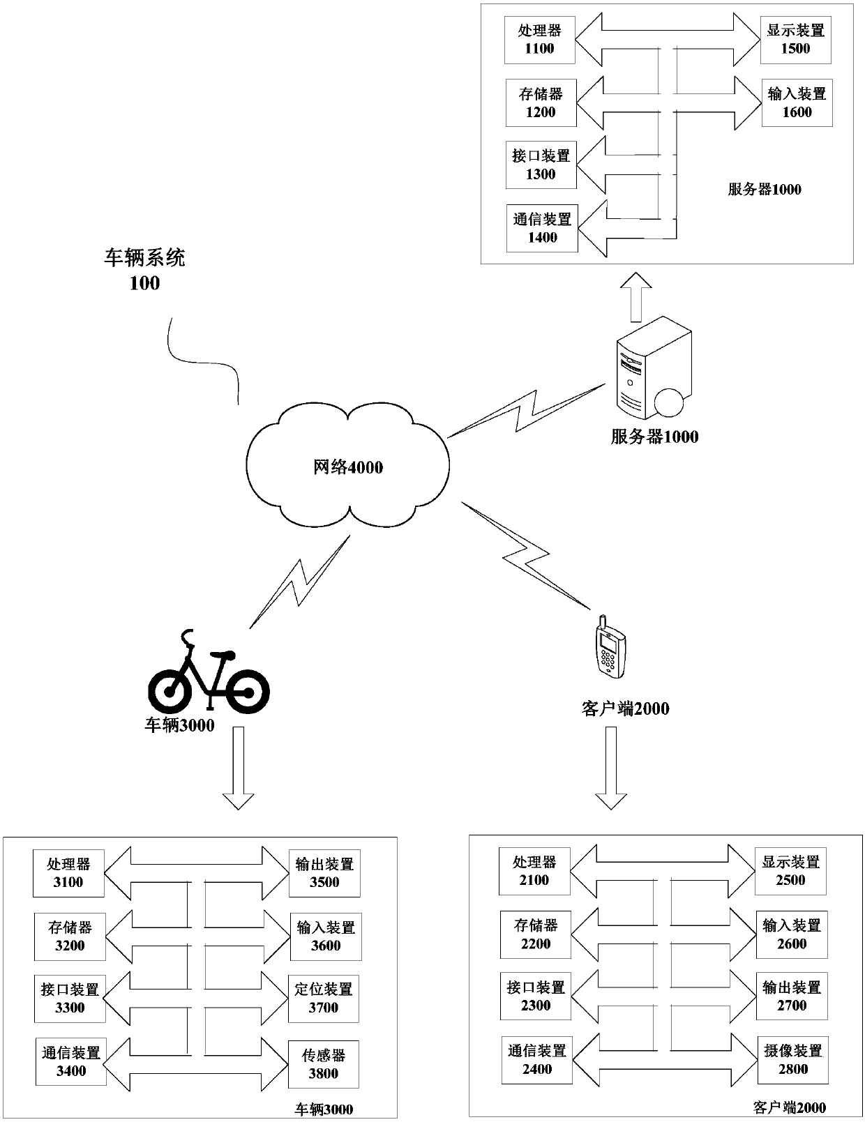 Acquiring method for parking area, server and vehicle system