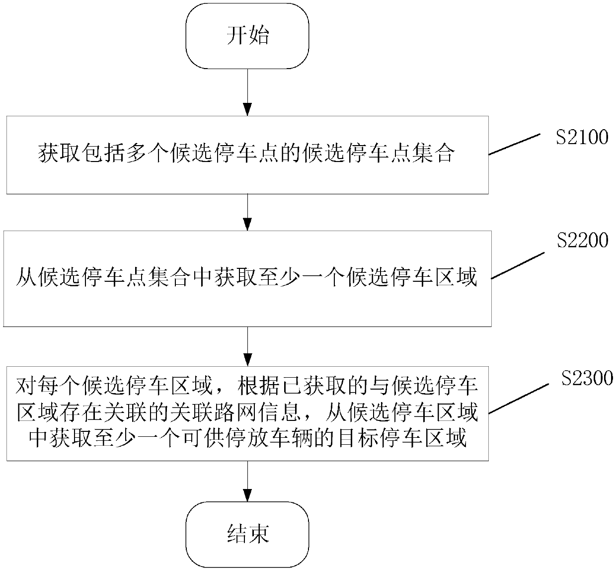 Acquiring method for parking area, server and vehicle system