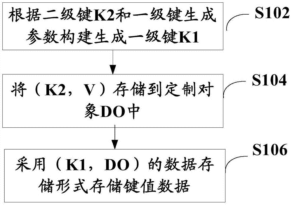 Data isolation and query method and device