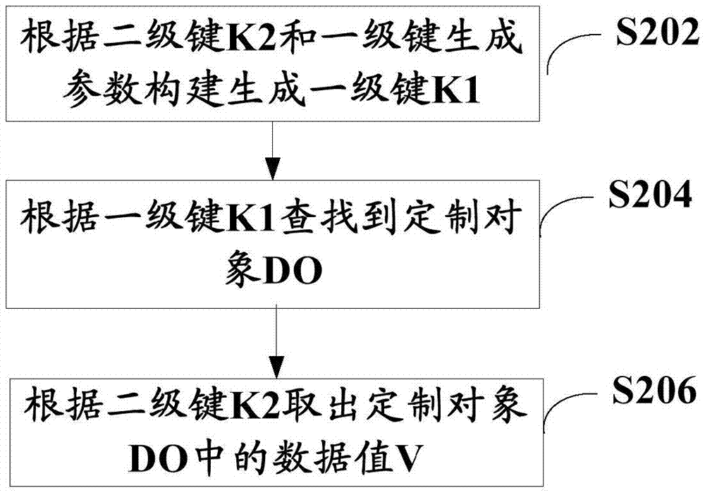 Data isolation and query method and device