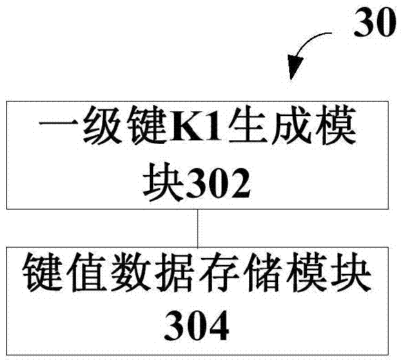 Data isolation and query method and device