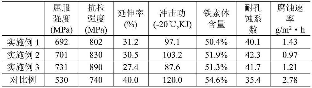 A kind of super duplex stainless steel self-protected flux-cored welding wire and preparation method thereof