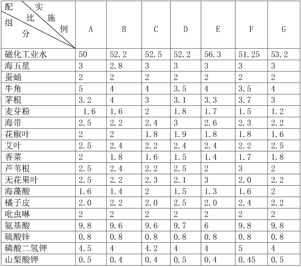 Seed dressing agent for promoting germination of plant seeds and preparation method thereof