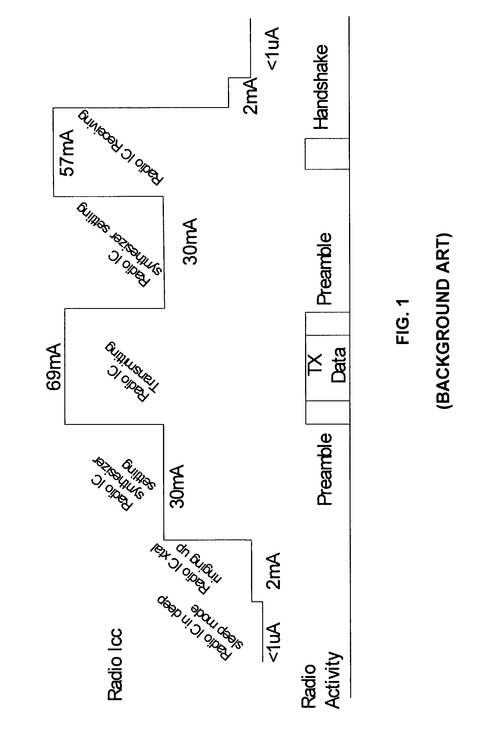 Radio communication device and method