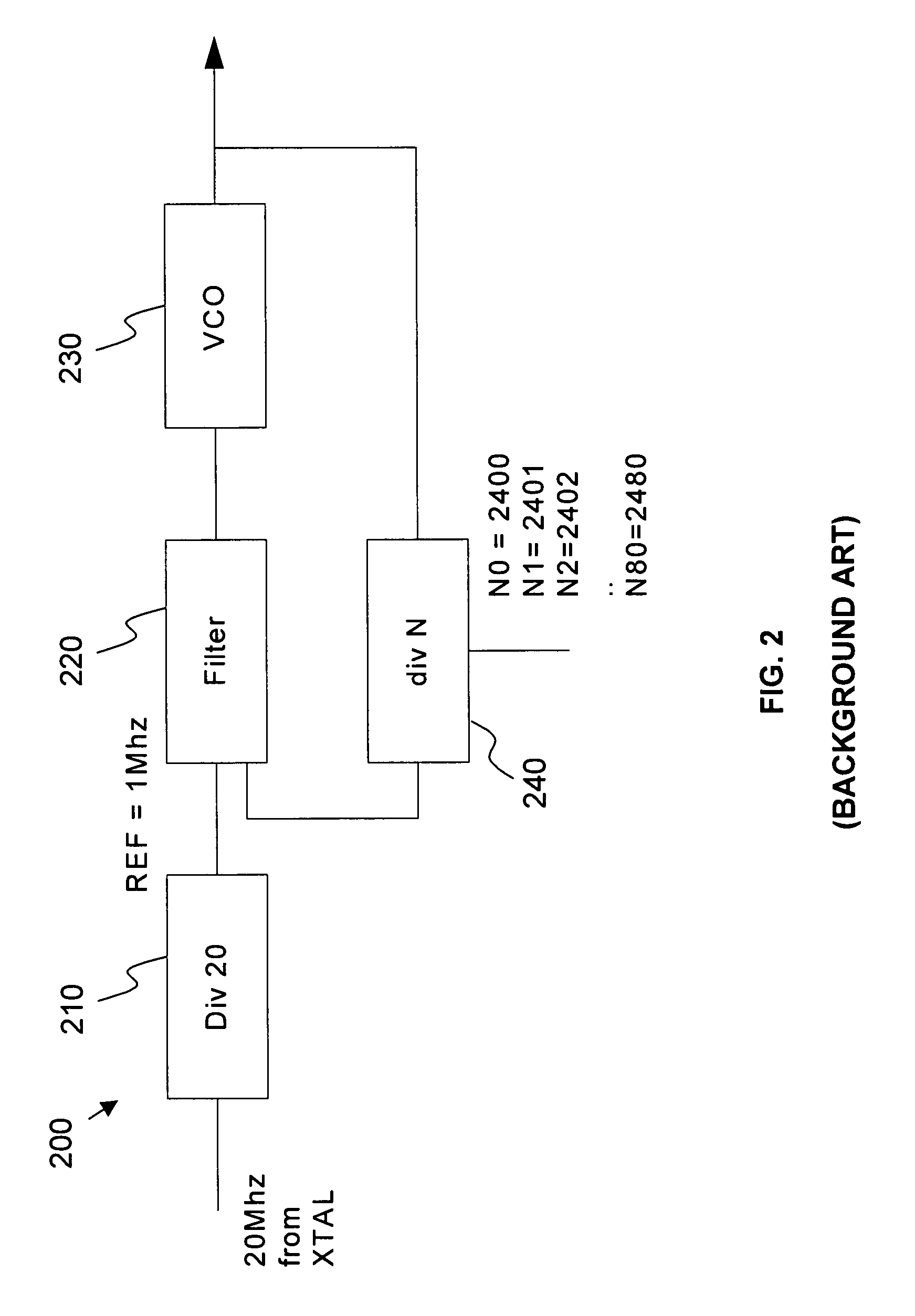 Radio communication device and method