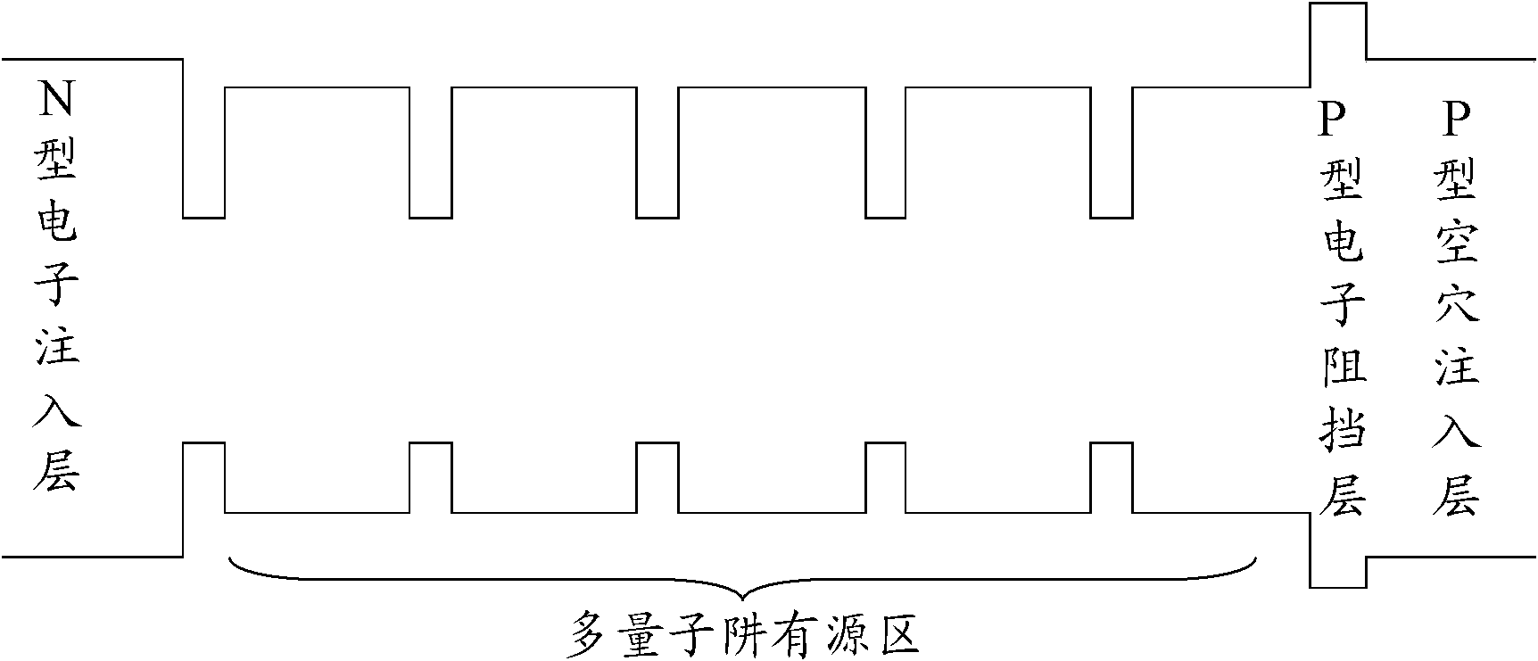 Nitride LED structure and preparation method thereof