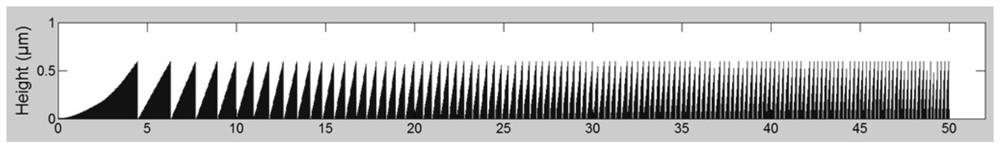 An Optical Modeling and Calculation Method Based on Hankel Transform and Beam Propagation Method