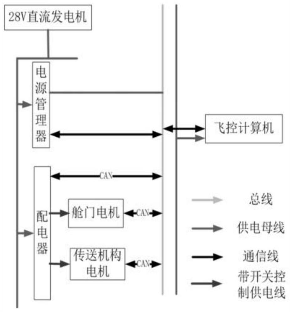 An automatic airdrop system for unmanned transport aircraft