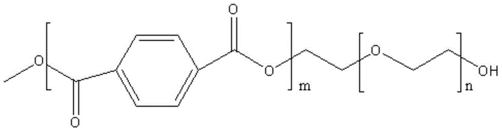 Preparation method of special multi-functional polyester resin