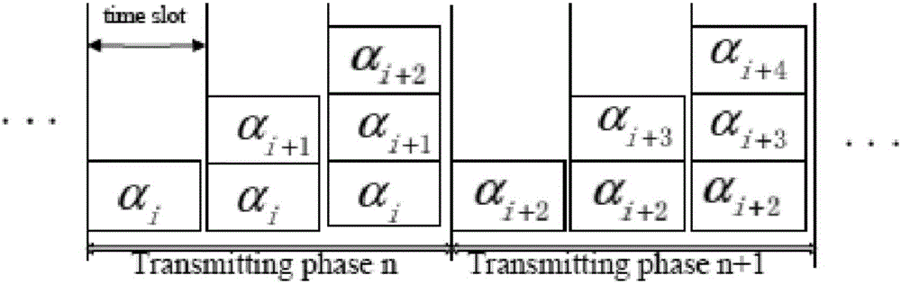 High-throughput satellite formation data transmission method based on network coding