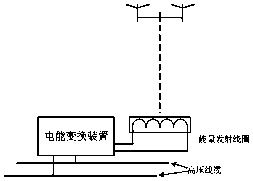 Unmanned aerial vehicle charging platform and method based on wireless charging