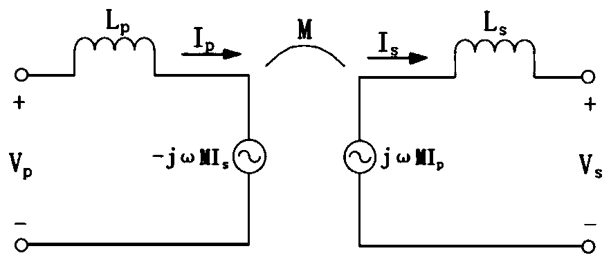 Unmanned aerial vehicle charging platform and method based on wireless charging