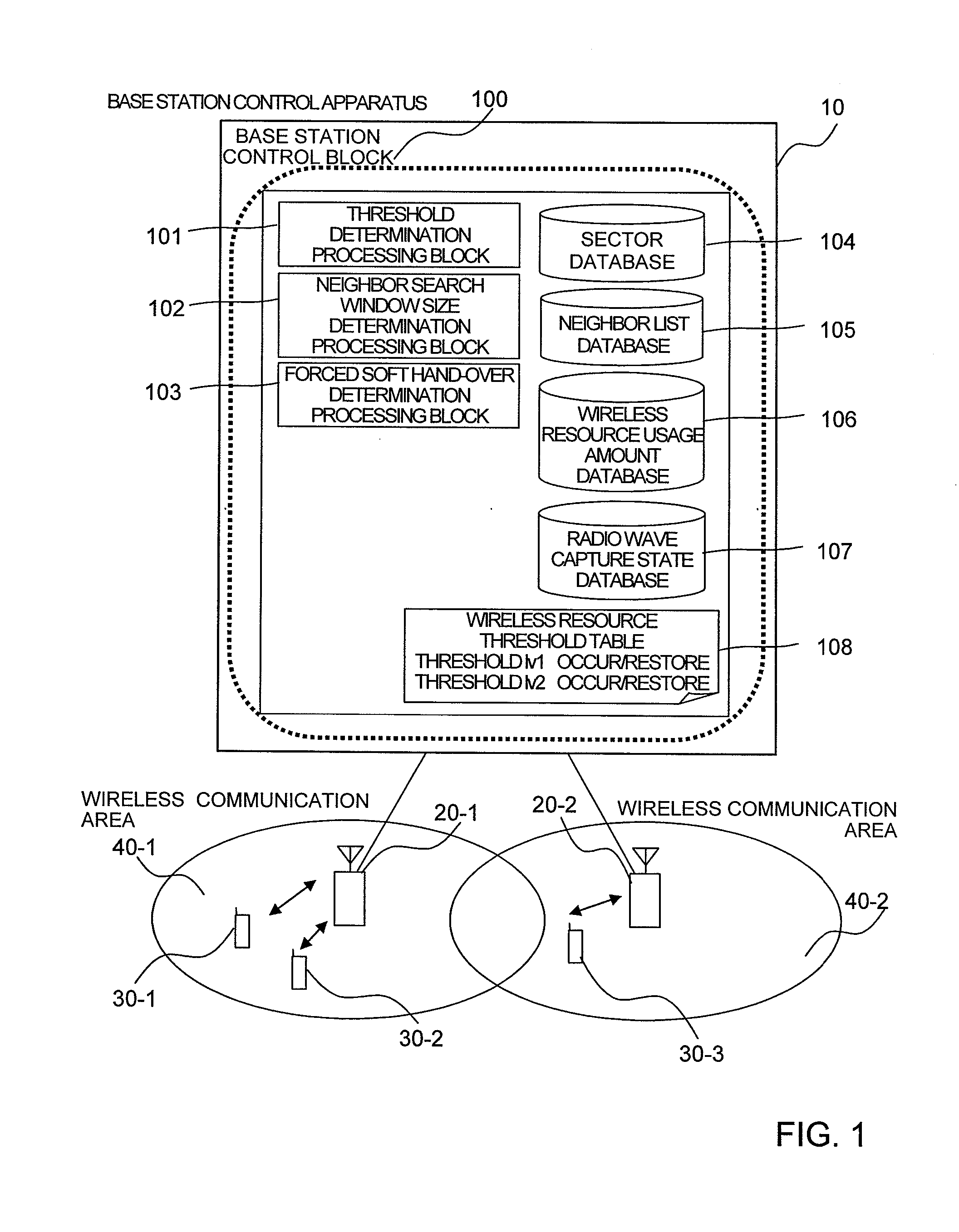 Congestion Control Method For Wireless Communication System and Base Station Control Apparatus