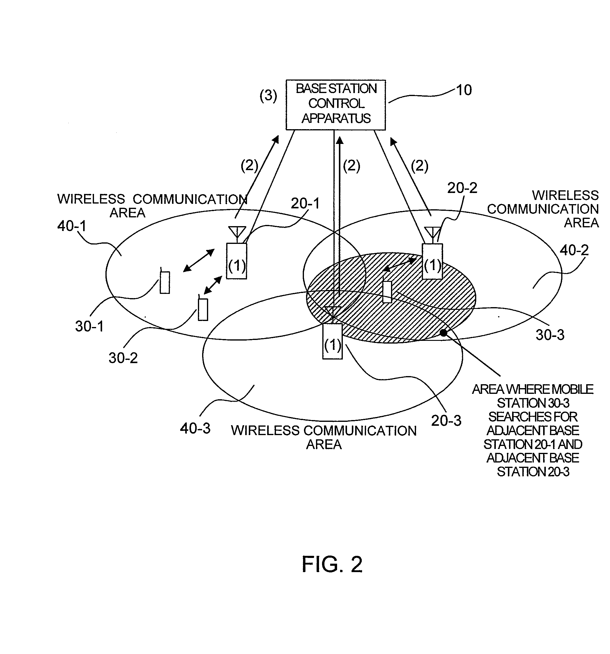 Congestion Control Method For Wireless Communication System and Base Station Control Apparatus