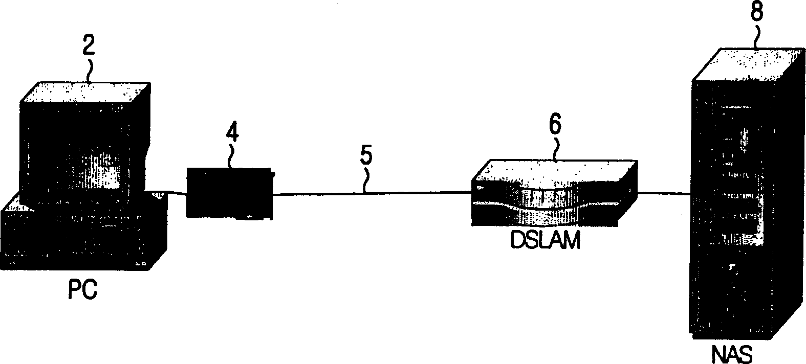 Method of automatically accessing Internet using digit user's line