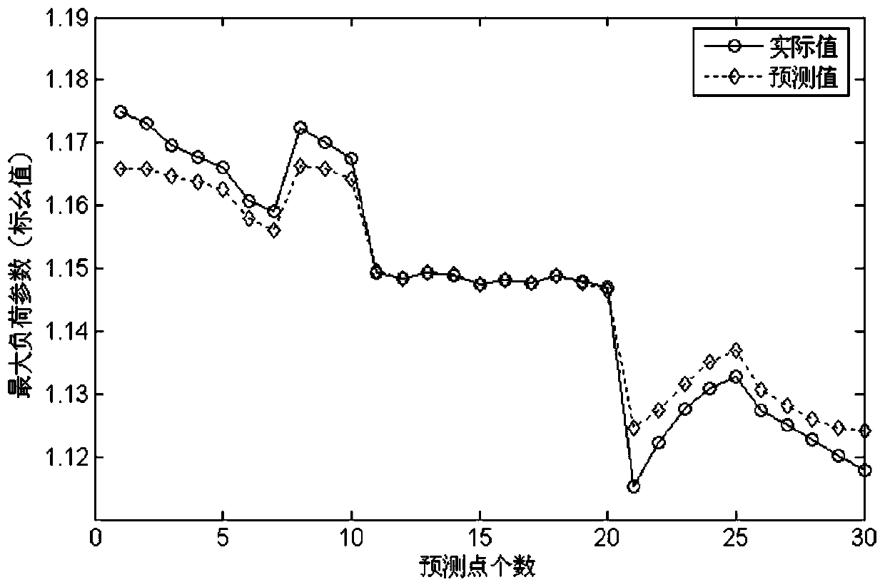 A centralized control method for grid-connected charging and discharging of large-scale electric vehicles