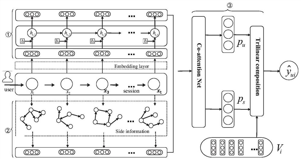 Personalized knowledge recommendation method and system for different scenes