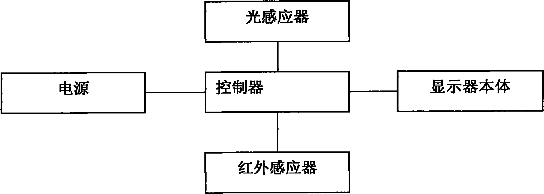 Automatic induction display