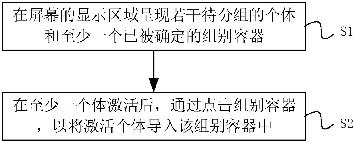 Grouping method, controlling method and user equipment