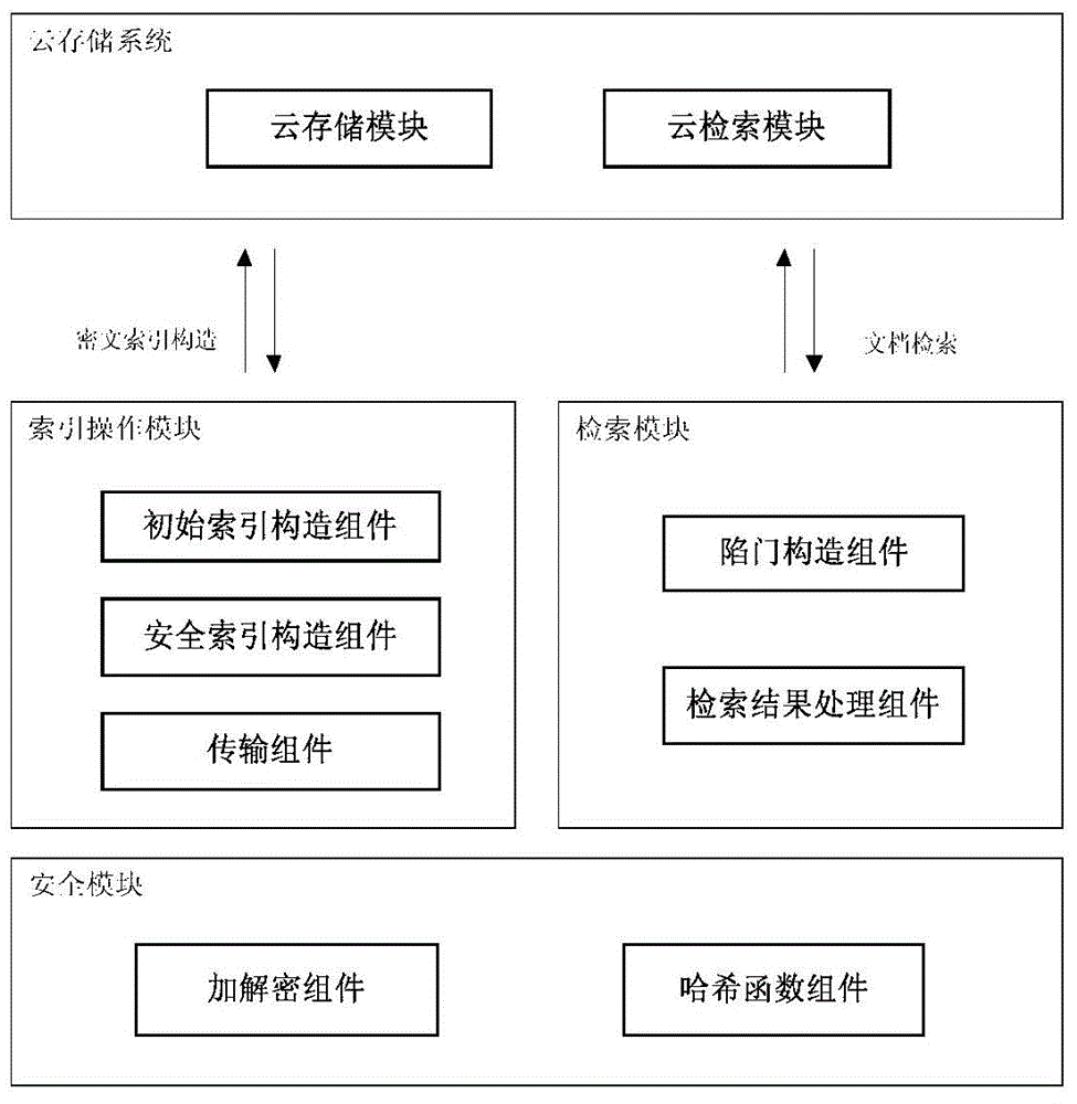 Rapid ciphertext retrieval method and system capable of resisting statistical analysis attack