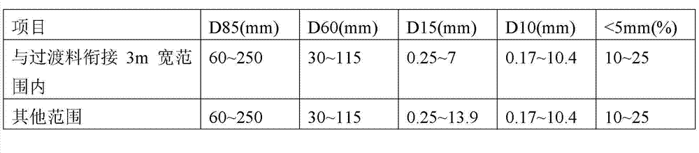 Gravel masonry dam material filling construction method in cold region