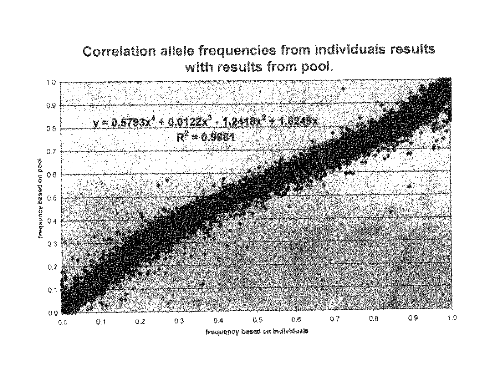 Method of performing a biological assay