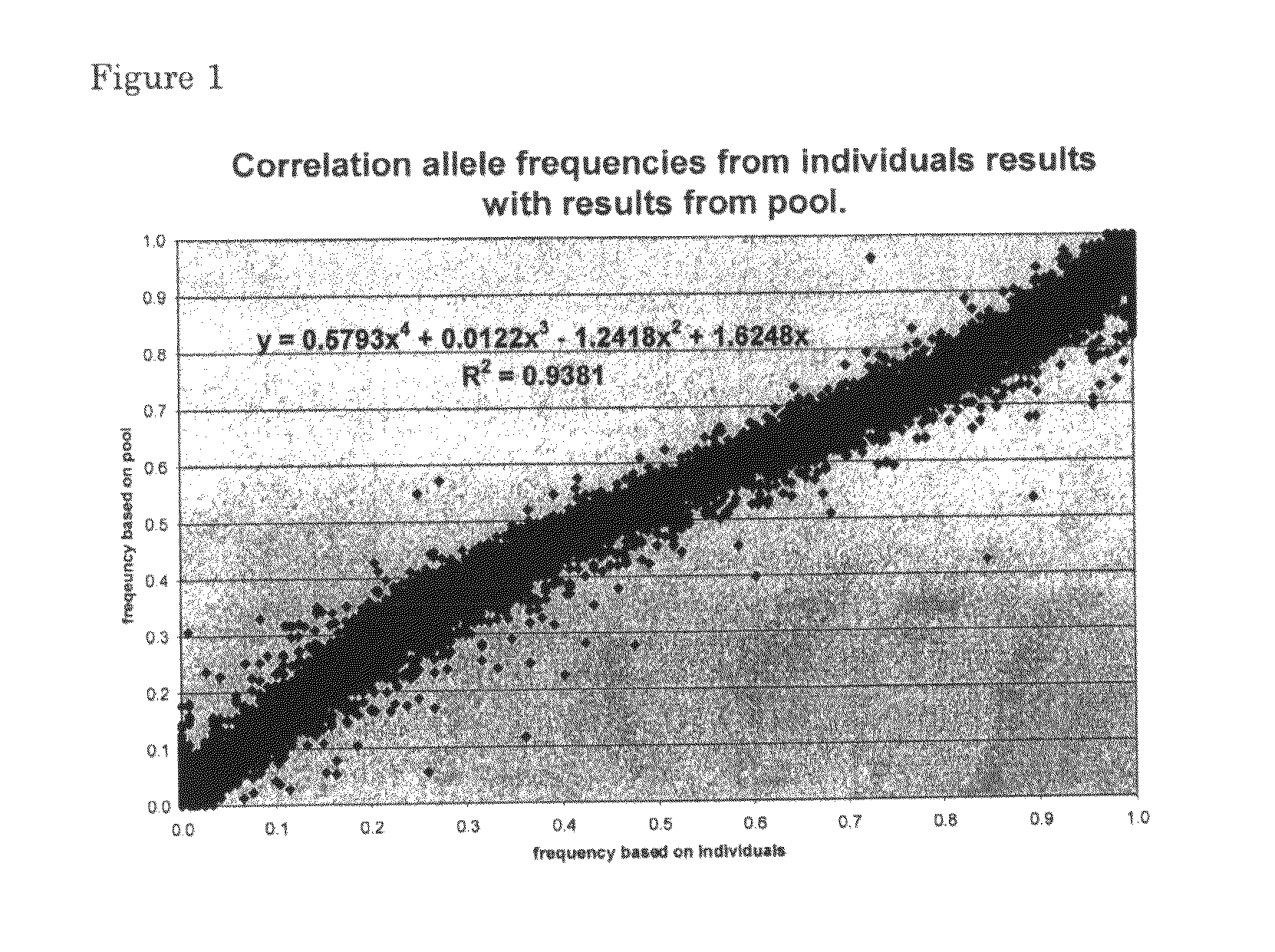 Method of performing a biological assay