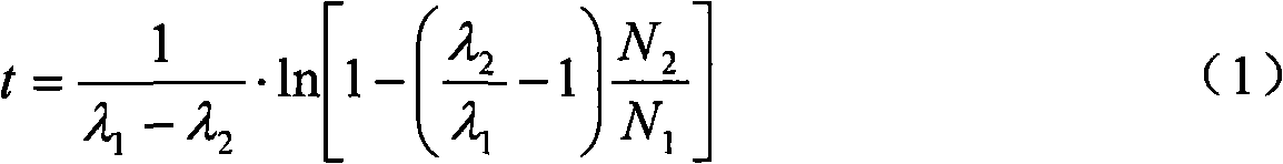 Determination method of plutonium age in trace plutonium sample