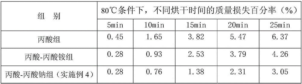 Propionic acid-sodium propionate type feed mildew proof agent