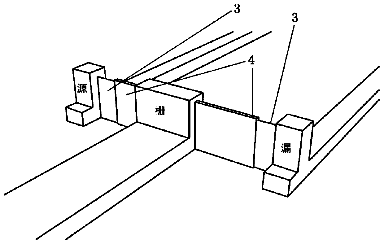 Preparation method of single-layer atomic channel fin type field effect transistor and product