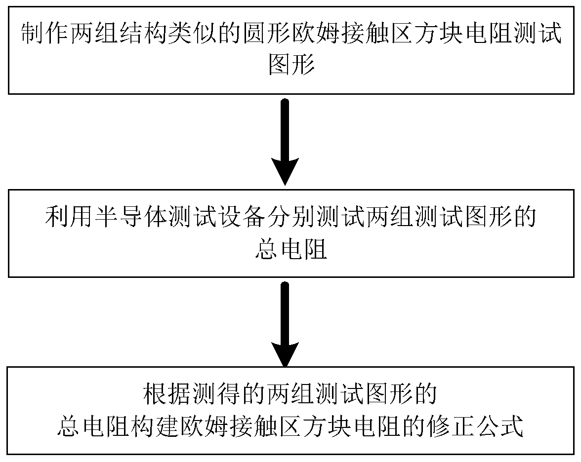 Correction method of sheet resistance in ohmic contact area