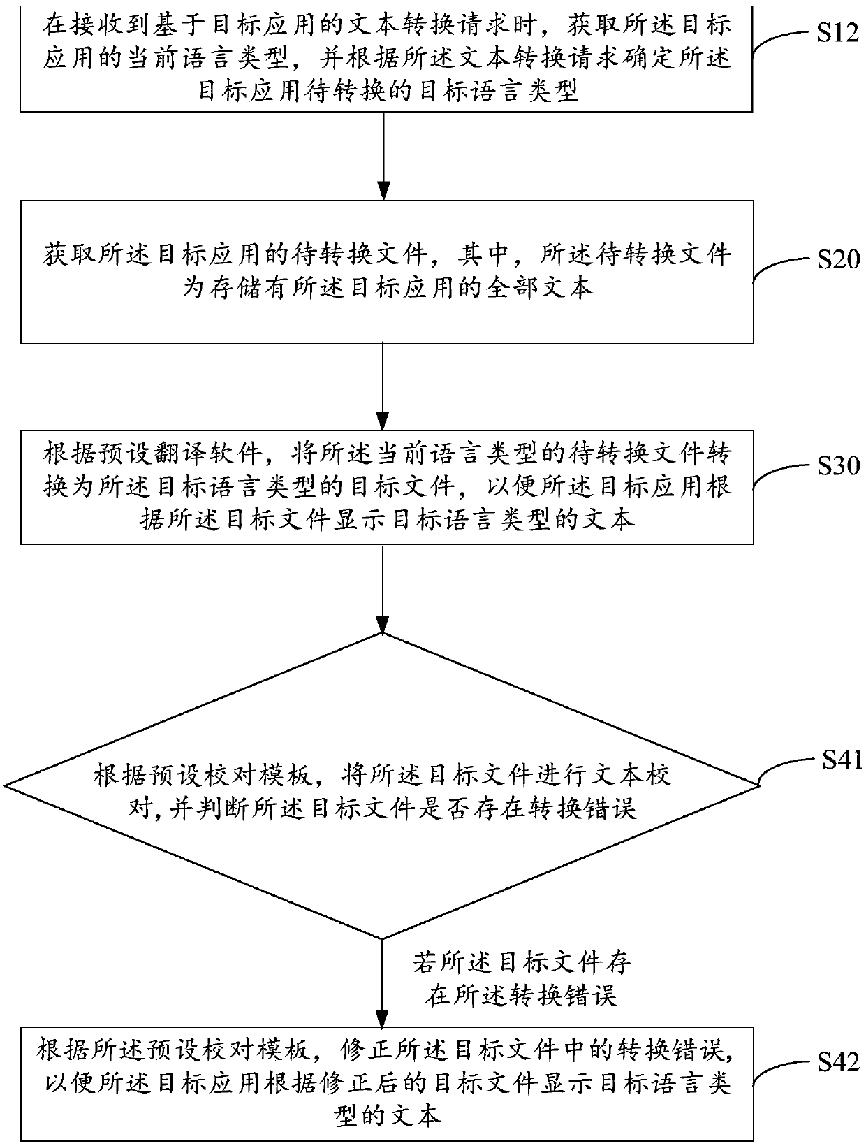 Text conversion method and device of application, equipment and storage medium