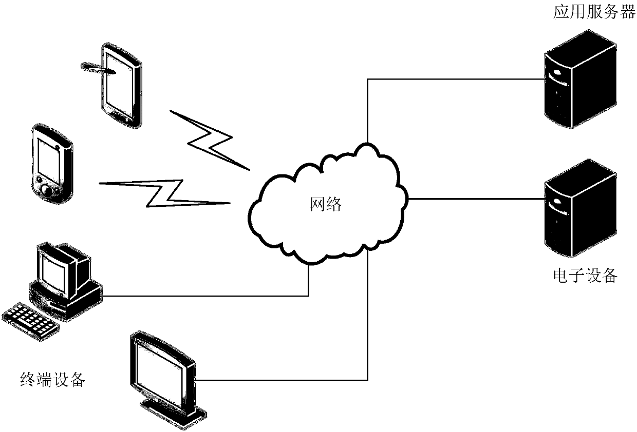 Application recommendation method, device and electronic equipment