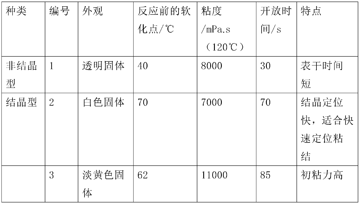 Moisture-curing-reaction-type polyurethane hot melt adhesive and preparation method thereof