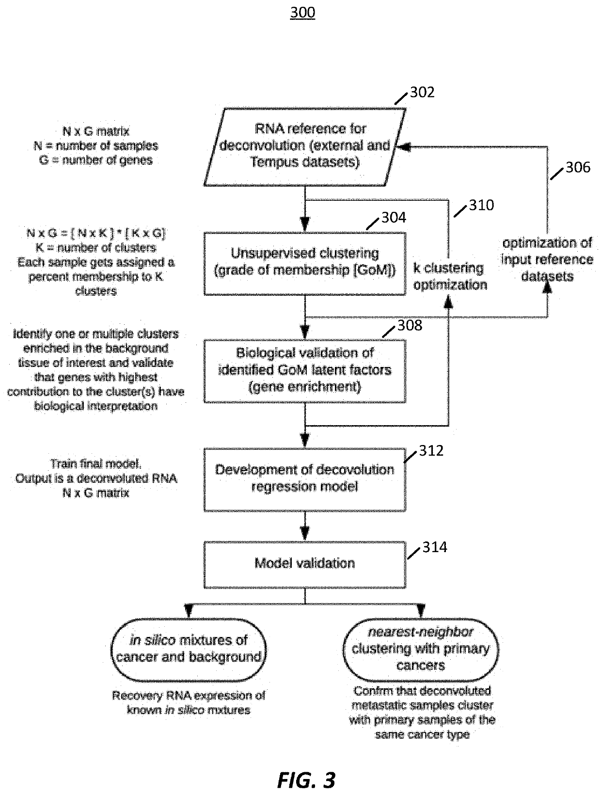 Transcriptome deconvolution of metastatic tissue samples