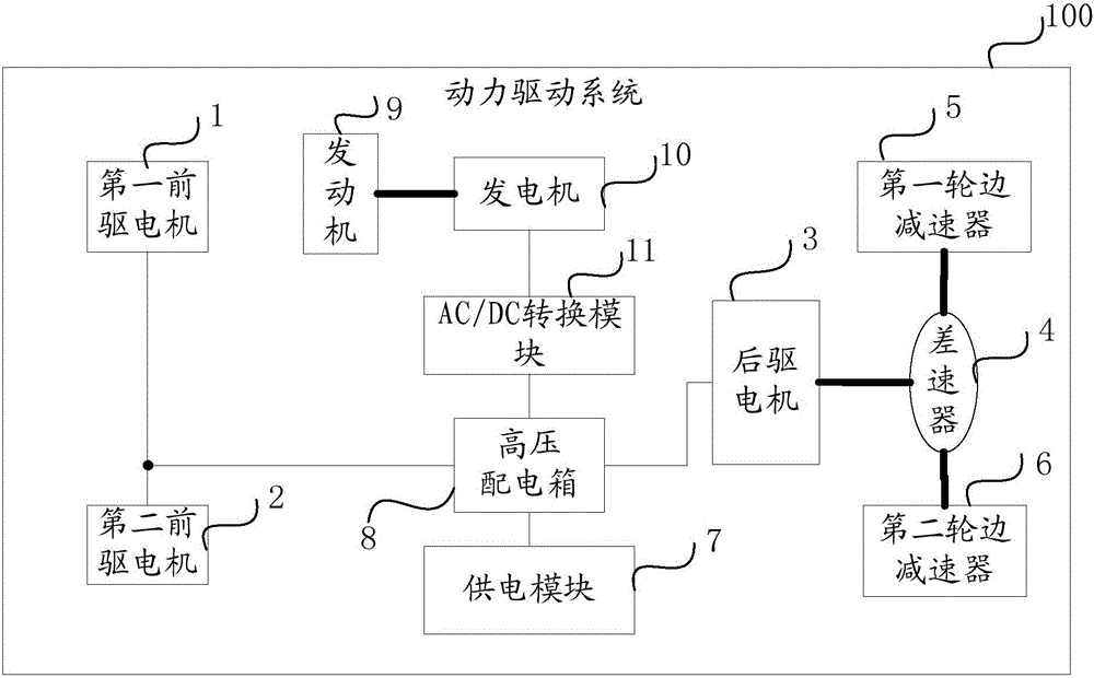 Power-driven system and vehicle