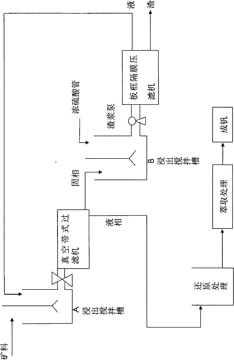 Circulating graded leaching method of stone coal acid-leaching vanadium extraction sulfuric acid