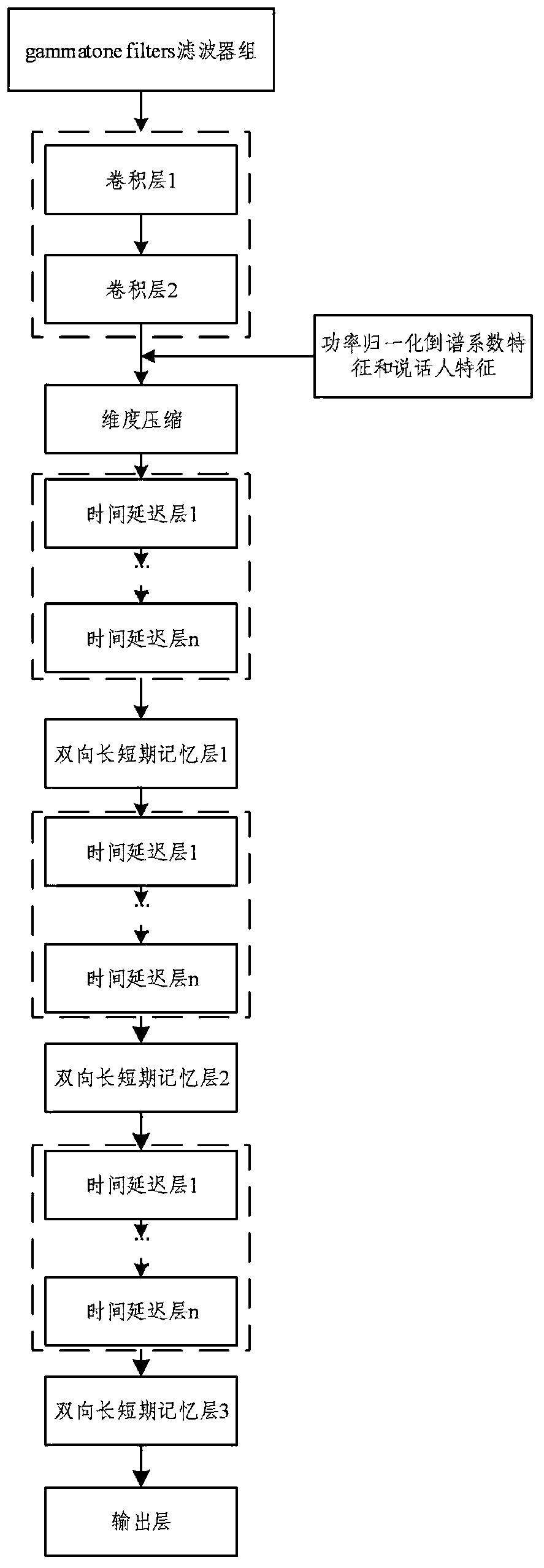 Speech recognition method and device applied to field of power dispatching