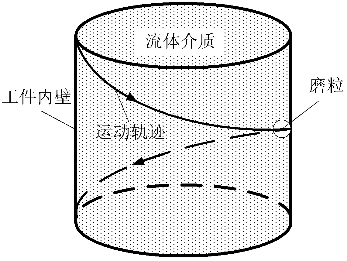 Automobile hub abrasive flow deburring method