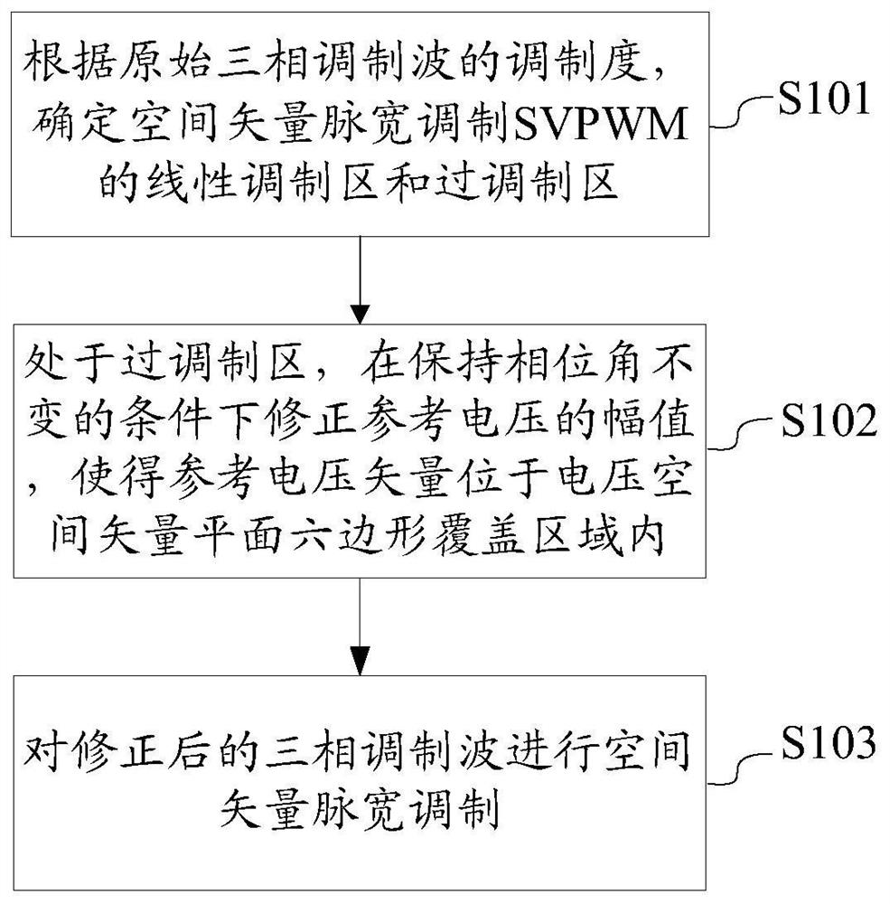 A voltage modulation method and device