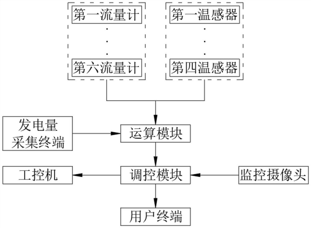 System for realizing participation in deep peak regulation through matching of electric heating boiler with indirect air cooling unit