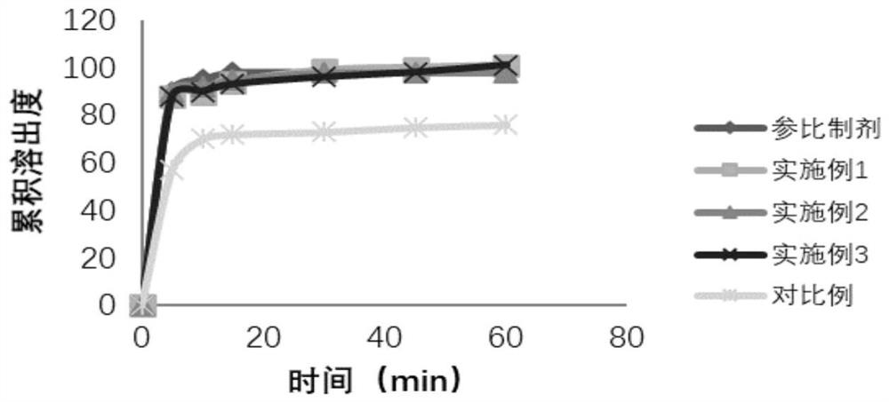 Preparation method of cefditoren pivoxil granules