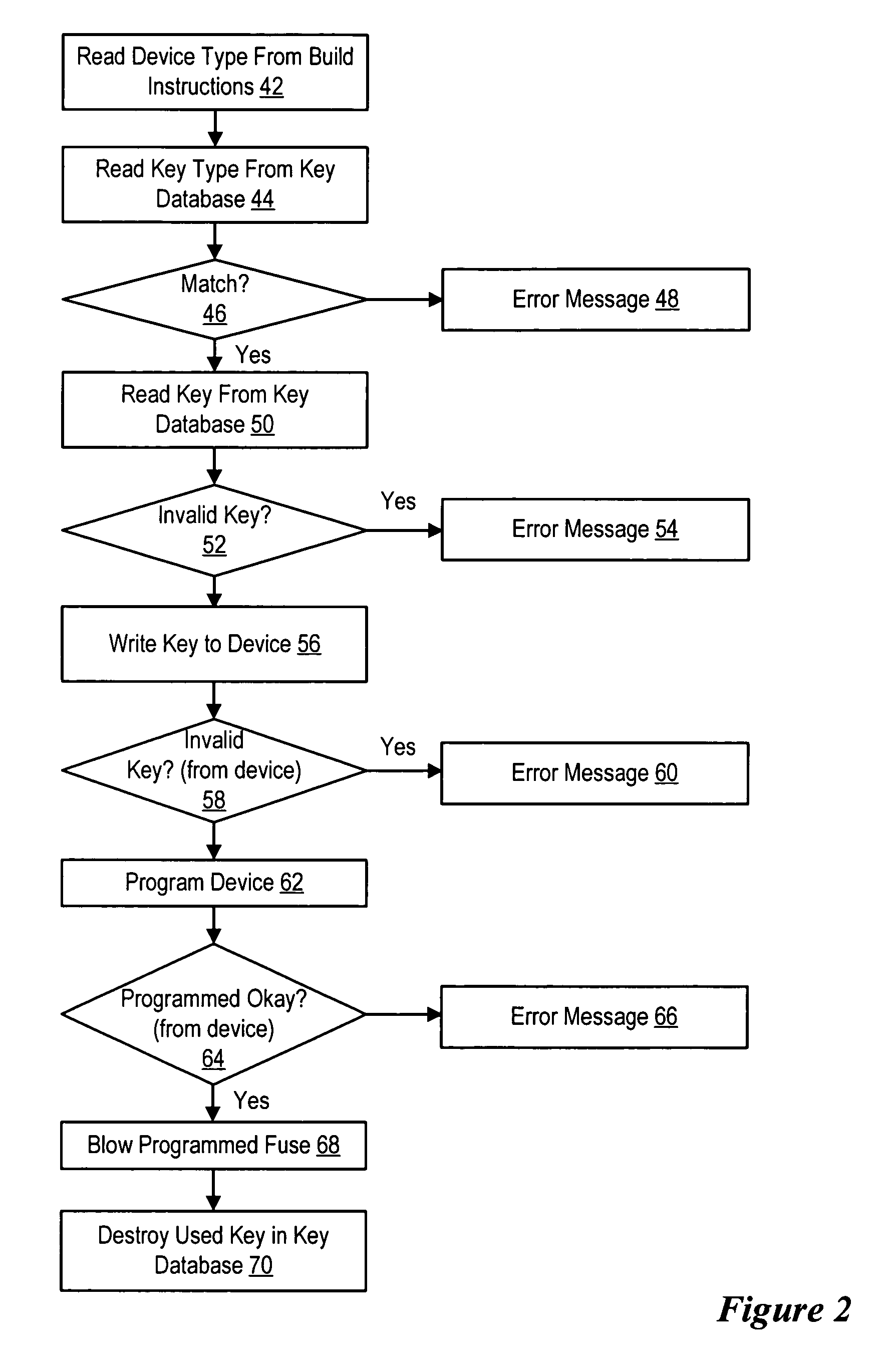 System and method for configuring information handling system integrated circuits