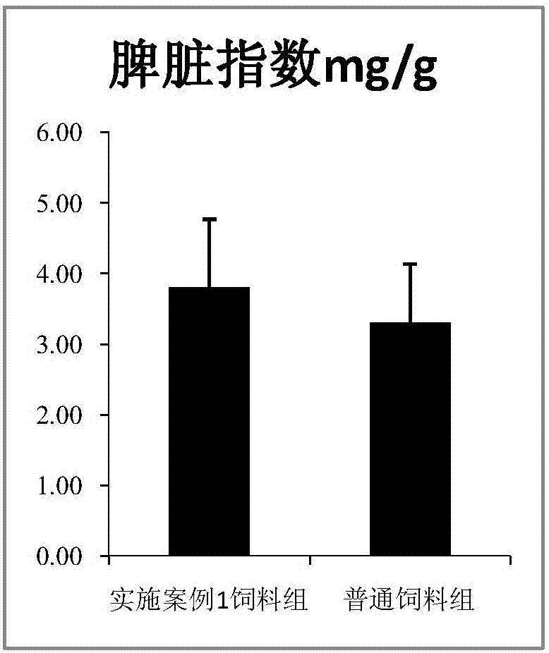 Feed for improving immunity of cows/bulls and sheep/goats in winter and preparation method thereof